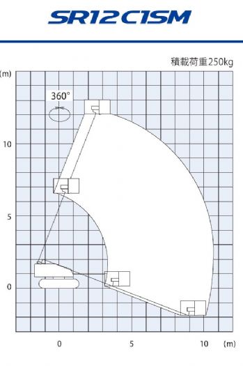12m直臂履帶高空作業車